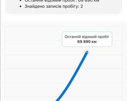Сірий Хендай Kona, об'ємом двигуна 0 л та пробігом 71 тис. км за 17500 $, фото 25 на Automoto.ua