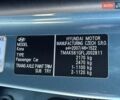 Синий Хендай Kona, объемом двигателя 0 л и пробегом 85 тыс. км за 17900 $, фото 45 на Automoto.ua
