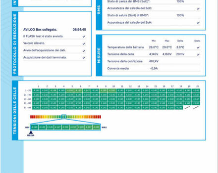 Синій Хендай Kona, об'ємом двигуна 0 л та пробігом 60 тис. км за 19500 $, фото 40 на Automoto.ua