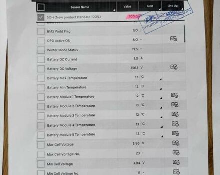 Синий Хендай Kona, объемом двигателя 0 л и пробегом 21 тыс. км за 17900 $, фото 42 на Automoto.ua