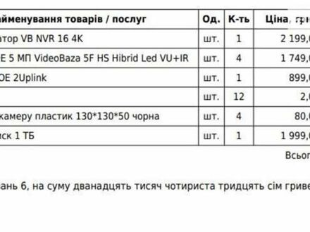 Синий Хендай Kona, объемом двигателя 0 л и пробегом 650 тыс. км за 900 $, фото 1 на Automoto.ua