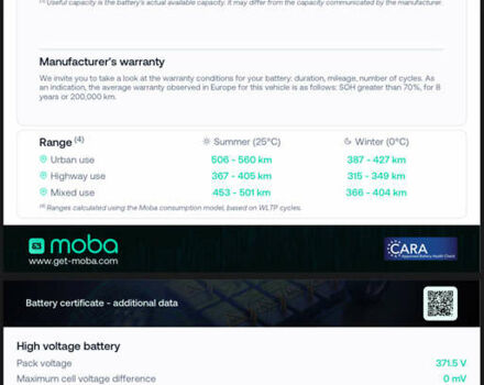 Зелений Хендай Kona, об'ємом двигуна 0 л та пробігом 50 тис. км за 18500 $, фото 1 на Automoto.ua