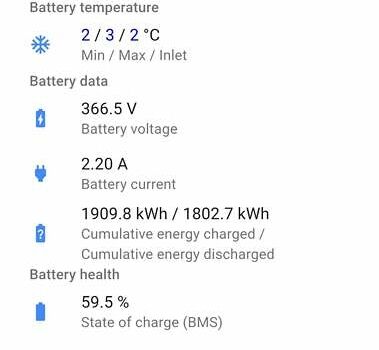 Белый Хендай Kona Electric, объемом двигателя 0 л и пробегом 38 тыс. км за 19300 $, фото 31 на Automoto.ua