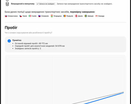 Белый Хендай Kona Electric, объемом двигателя 0 л и пробегом 51 тыс. км за 16999 $, фото 29 на Automoto.ua