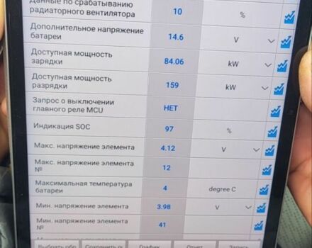 Белый Хендай Kona Electric, объемом двигателя 0 л и пробегом 149 тыс. км за 15350 $, фото 19 на Automoto.ua