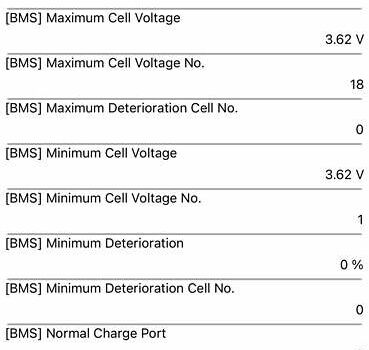 Белый Хендай Kona Electric, объемом двигателя 0 л и пробегом 64 тыс. км за 21499 $, фото 80 на Automoto.ua