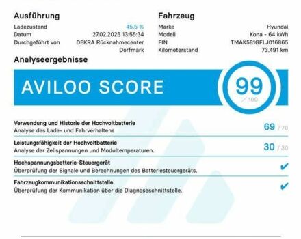 Хендай Kona Electric, объемом двигателя 0 л и пробегом 73 тыс. км за 18700 $, фото 1 на Automoto.ua