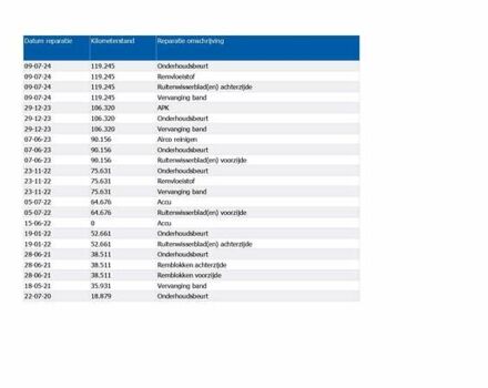 Серый Хендай Kona Electric, объемом двигателя 0 л и пробегом 129 тыс. км за 16430 $, фото 29 на Automoto.ua