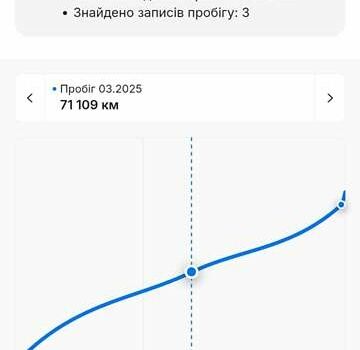 Серый Хендай Kona Electric, объемом двигателя 0 л и пробегом 80 тыс. км за 17300 $, фото 33 на Automoto.ua