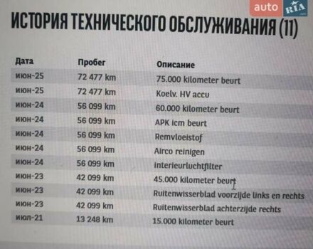 Сірий Хендай Kona Electric, об'ємом двигуна 0 л та пробігом 76 тис. км за 20500 $, фото 2 на Automoto.ua