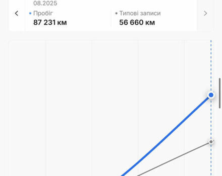Серый Хендай Kona Electric, объемом двигателя 0 л и пробегом 87 тыс. км за 19552 $, фото 116 на Automoto.ua