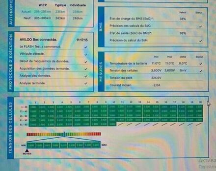 Синий Хендай Kona Electric, объемом двигателя 0 л и пробегом 40 тыс. км за 16800 $, фото 65 на Automoto.ua
