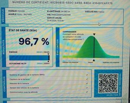 Синий Хендай Kona Electric, объемом двигателя 0 л и пробегом 40 тыс. км за 16800 $, фото 64 на Automoto.ua