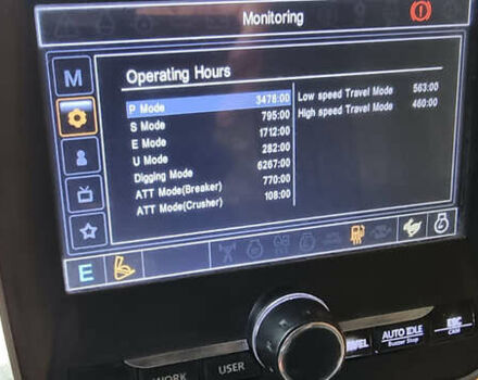Хендай R 140LS-9, объемом двигателя 0 л и пробегом 6 тыс. км за 70315 $, фото 19 на Automoto.ua