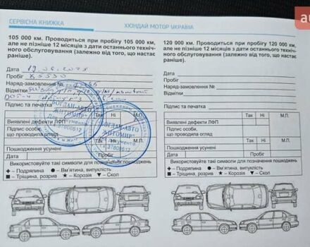 Синій Хендай Venue, об'ємом двигуна 1.59 л та пробігом 90 тис. км за 13200 $, фото 41 на Automoto.ua