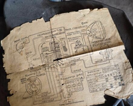 ИЖ Другая, объемом двигателя 0.25 л и пробегом 0 тыс. км за 596 $, фото 9 на Automoto.ua