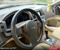 Білий Інфініті ФХ, об'ємом двигуна 3.5 л та пробігом 0 тис. км за 9999 $, фото 12 на Automoto.ua