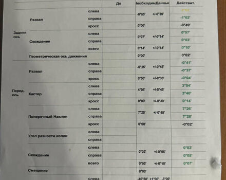 Чорний Інфініті Г, об'ємом двигуна 2.5 л та пробігом 178 тис. км за 10500 $, фото 20 на Automoto.ua