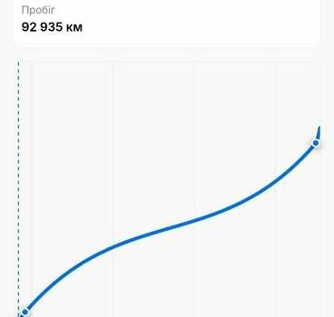 Черный Инфинити Q30, объемом двигателя 1.46 л и пробегом 141 тыс. км за 16950 $, фото 2 на Automoto.ua