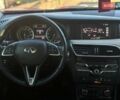 Красный Инфинити QX30, объемом двигателя 1.99 л и пробегом 140 тыс. км за 17990 $, фото 10 на Automoto.ua