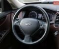 Белый Инфинити QX50, объемом двигателя 2.5 л и пробегом 18 тыс. км за 24000 $, фото 14 на Automoto.ua