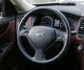 Інфініті QX50, об'ємом двигуна 2.5 л та пробігом 18 тис. км за 21900 $, фото 14 на Automoto.ua