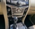 Белый Инфинити QX80, объемом двигателя 5.6 л и пробегом 75 тыс. км за 44000 $, фото 13 на Automoto.ua