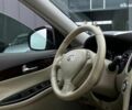 Серый Инфинити EX 35, объемом двигателя 3.5 л и пробегом 110 тыс. км за 9790 $, фото 13 на Automoto.ua