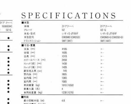 Исузу Джемини 1991 в Одессе на Automoto.ua Исузу Джемини, объемом двигателя 1.6 л и пробегом 160 тыс. км за 2800 $, фото 2 на Automoto.ua