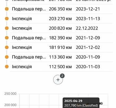 Белый Ивеко Дейли, объемом двигателя 3 л и пробегом 209 тыс. км за 31650 $, фото 16 на Automoto.ua