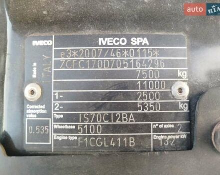 Білий Івеко Дейлі, об'ємом двигуна 3 л та пробігом 479 тис. км за 25000 $, фото 22 на Automoto.ua