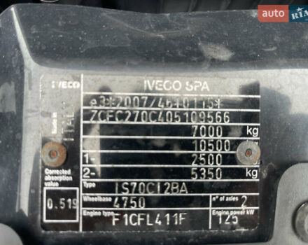 Белый Ивеко Дейли, объемом двигателя 3 л и пробегом 285 тыс. км за 26900 $, фото 32 на Automoto.ua