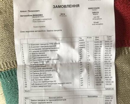Белый Ивеко Дейли, объемом двигателя 3 л и пробегом 6 тыс. км за 17500 $, фото 18 на Automoto.ua
