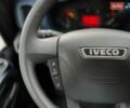 Белый Ивеко Дейли, объемом двигателя 2.3 л и пробегом 408 тыс. км за 21500 $, фото 9 на Automoto.ua