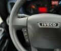 Белый Ивеко Дейли, объемом двигателя 2.3 л и пробегом 408 тыс. км за 21000 $, фото 9 на Automoto.ua