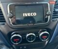 Белый Ивеко Дейли, объемом двигателя 3 л и пробегом 278 тыс. км за 30700 $, фото 23 на Automoto.ua