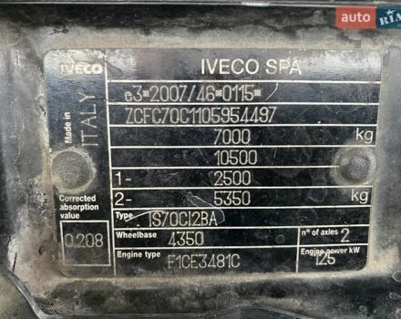Белый Ивеко Дейли, объемом двигателя 3 л и пробегом 290 тыс. км за 18499 $, фото 15 на Automoto.ua