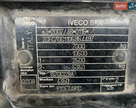 Білий Івеко Дейлі, об'ємом двигуна 3 л та пробігом 290 тис. км за 15500 $, фото 16 на Automoto.ua