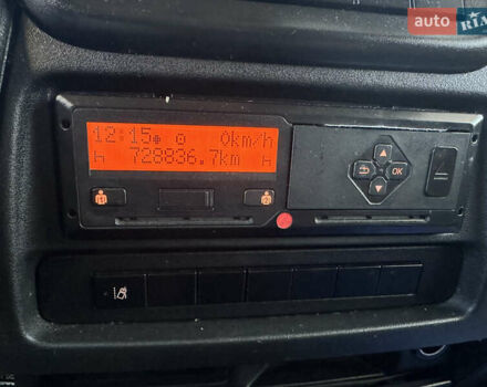 Белый Ивеко Дейли, объемом двигателя 3 л и пробегом 730 тыс. км за 25300 $, фото 31 на Automoto.ua