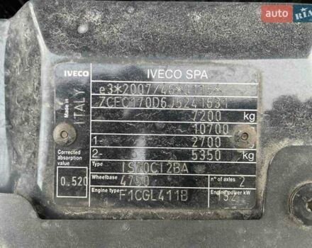 Білий Івеко Дейлі, об'ємом двигуна 3 л та пробігом 249 тис. км за 30000 $, фото 9 на Automoto.ua