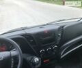 Івеко Daily груз., об'ємом двигуна 3 л та пробігом 235 тис. км за 24500 $, фото 36 на Automoto.ua