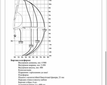 Белый Ивеко ЕвроКарго, объемом двигателя 5.88 л и пробегом 7 тыс. км за 105000 $, фото 15 на Automoto.ua