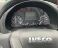 купить новое авто Ивеко ЕвроКарго 2024 года от официального дилера Алекс СО Ивеко фото