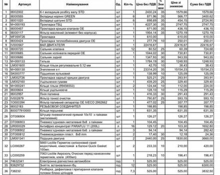 Білий Івеко Stralis, об'ємом двигуна 10.31 л та пробігом 120 тис. км за 9400 $, фото 9 на Automoto.ua