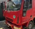 Івеко Другая, об'ємом двигуна 14.86 л та пробігом 0 тис. км за 8500 $, фото 1 на Automoto.ua
