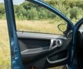 Синій Джак Джей2, об'ємом двигуна 1 л та пробігом 75 тис. км за 2900 $, фото 16 на Automoto.ua