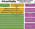 ЖЦБ 3ЦКС, об'ємом двигуна 0 л та пробігом 0 тис. км за 27743 $, фото 1 на Automoto.ua