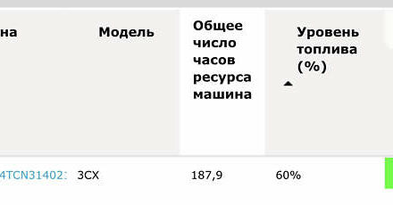 ЖЦБ 3ЦКС, объемом двигателя 0 л и пробегом 1 тыс. км за 90000 $, фото 7 на Automoto.ua