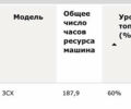 ЖЦБ 3ЦКС, объемом двигателя 0 л и пробегом 1 тыс. км за 90000 $, фото 7 на Automoto.ua