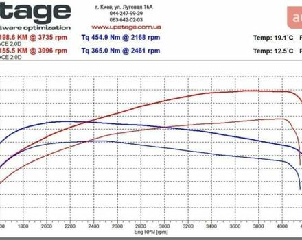Белый Ягуар E-Pace, объемом двигателя 2 л и пробегом 74 тыс. км за 28000 $, фото 73 на Automoto.ua